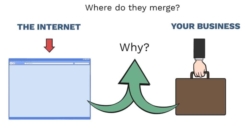Graphic - The internet and your business, where do they merge and why